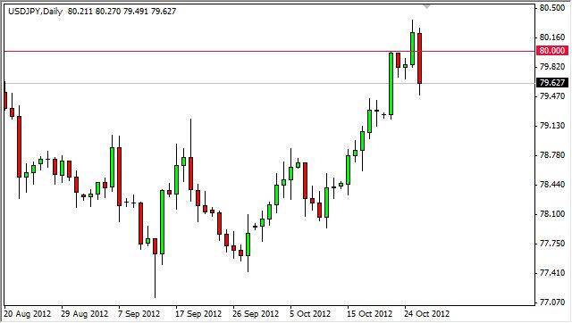 USD/JPY Grafik - 29 Ekim USD/JPY Grafik - 29 Ekim